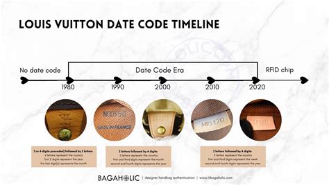 lv serial number check|louis vuitton date code chart.